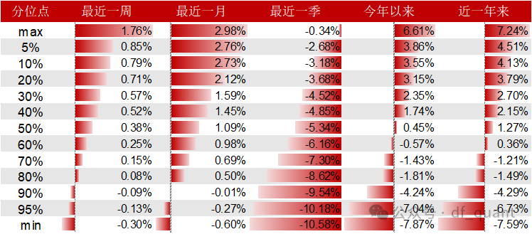 Trend风格领衔，DELTAROA因子表现出色-第12张图片