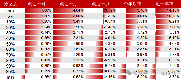 Trend风格领衔，DELTAROA因子表现出色-第13张图片