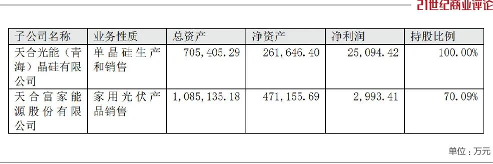 常州光伏父女，放弃220亿IPO-第4张图片