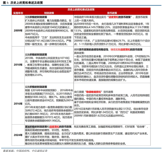 中信建投策略陈果：淡定面对波动，跨年行情继续-第1张图片