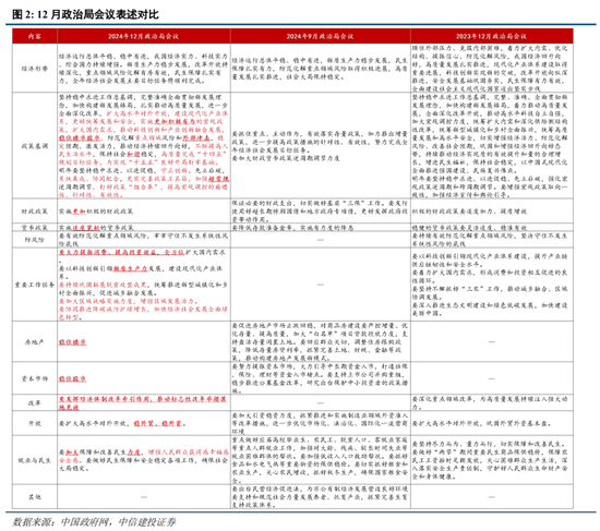中信建投策略陈果：淡定面对波动，跨年行情继续-第2张图片