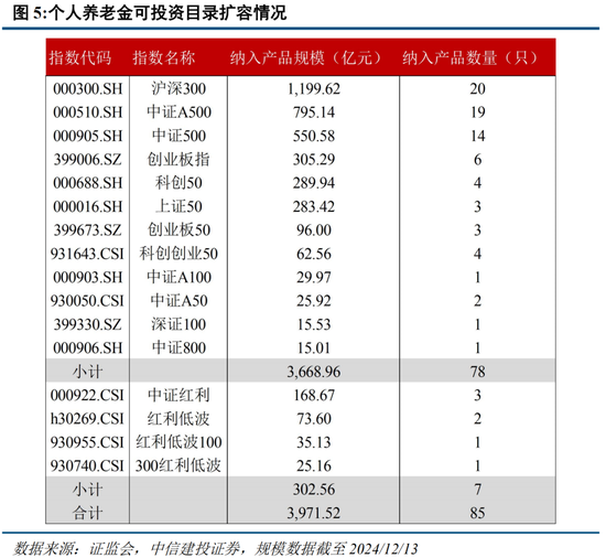 中信建投策略陈果：淡定面对波动，跨年行情继续-第4张图片