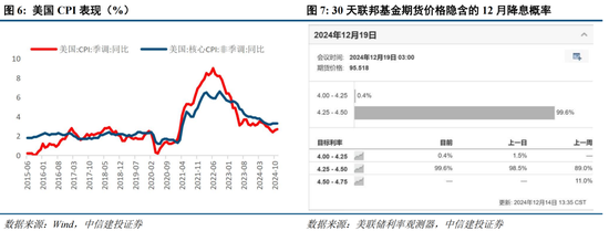 中信建投策略陈果：淡定面对波动，跨年行情继续-第5张图片
