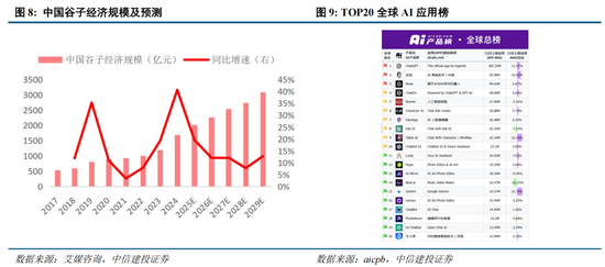 中信建投策略陈果：淡定面对波动，跨年行情继续-第6张图片