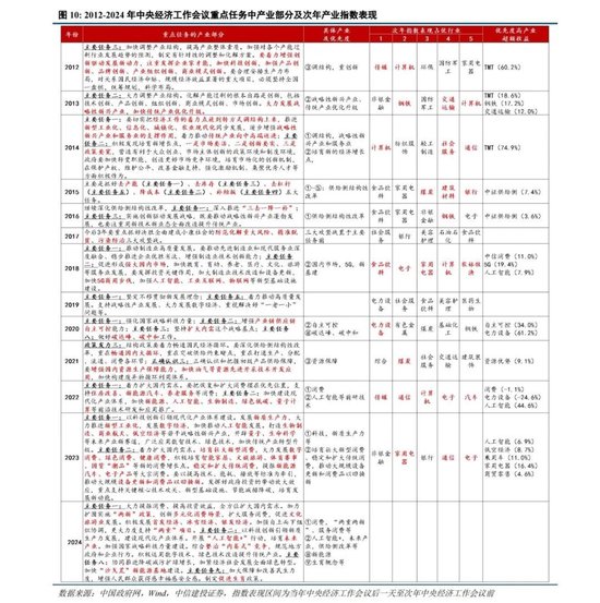 中信建投策略陈果：淡定面对波动，跨年行情继续-第7张图片