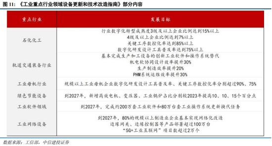 中信建投策略陈果：淡定面对波动，跨年行情继续-第8张图片