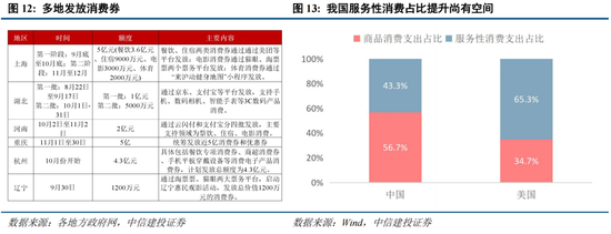 中信建投策略陈果：淡定面对波动，跨年行情继续-第9张图片