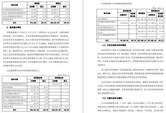 一周金融机构要闻汇总：方正证券斥资5,000万元增资方正香港金控、华创证券创业板打新弃购-第2张图片