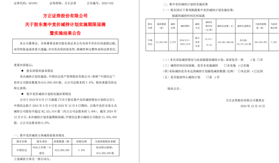一周金融机构要闻汇总：方正证券斥资5,000万元增资方正香港金控、华创证券创业板打新弃购-第3张图片
