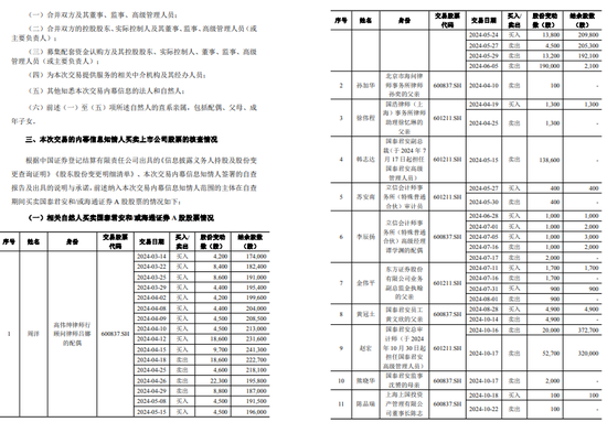 一周金融机构要闻汇总：方正证券斥资5,000万元增资方正香港金控、华创证券创业板打新弃购-第5张图片