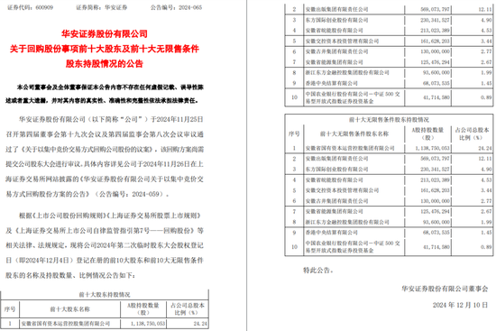 一周金融机构要闻汇总：方正证券斥资5,000万元增资方正香港金控、华创证券创业板打新弃购-第6张图片