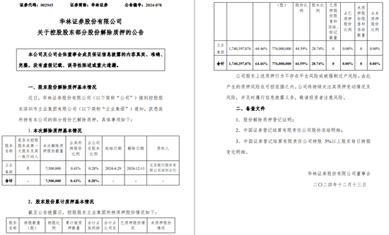 一周金融机构要闻汇总：方正证券斥资5,000万元增资方正香港金控、华创证券创业板打新弃购-第7张图片