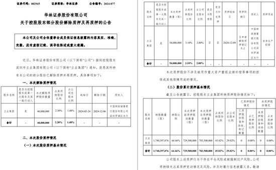 一周金融机构要闻汇总：方正证券斥资5,000万元增资方正香港金控、华创证券创业板打新弃购-第8张图片