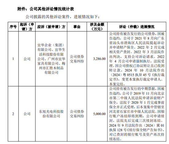 一周金融机构要闻汇总：方正证券斥资5,000万元增资方正香港金控、华创证券创业板打新弃购-第10张图片