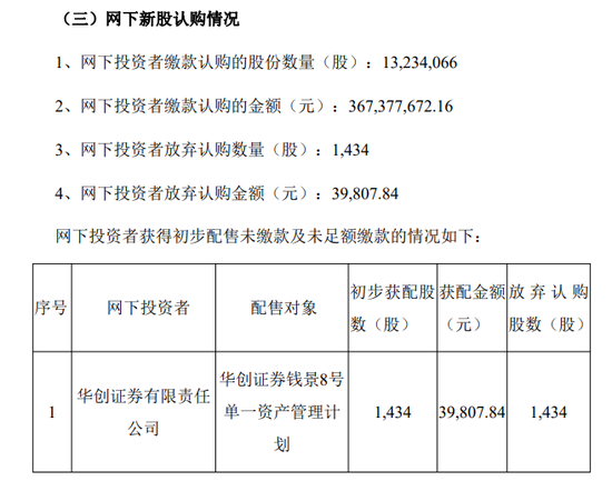 一周金融机构要闻汇总：方正证券斥资5,000万元增资方正香港金控、华创证券创业板打新弃购-第14张图片