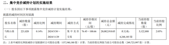 一周金融机构要闻汇总：方正证券斥资5,000万元增资方正香港金控、华创证券创业板打新弃购-第15张图片