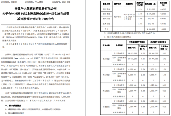 一周金融机构要闻汇总：方正证券斥资5,000万元增资方正香港金控、华创证券创业板打新弃购-第16张图片
