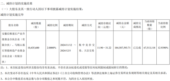 一周金融机构要闻汇总：方正证券斥资5,000万元增资方正香港金控、华创证券创业板打新弃购-第17张图片