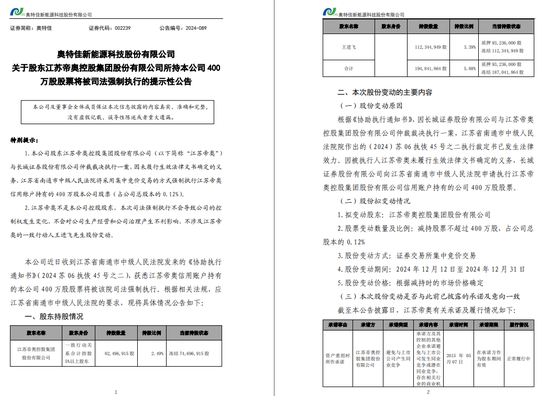 一周金融机构要闻汇总：方正证券斥资5,000万元增资方正香港金控、华创证券创业板打新弃购-第18张图片