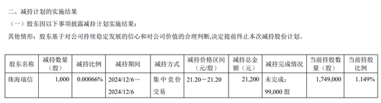 一周金融机构要闻汇总：方正证券斥资5,000万元增资方正香港金控、华创证券创业板打新弃购-第19张图片