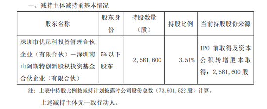 一周金融机构要闻汇总：方正证券斥资5,000万元增资方正香港金控、华创证券创业板打新弃购-第21张图片