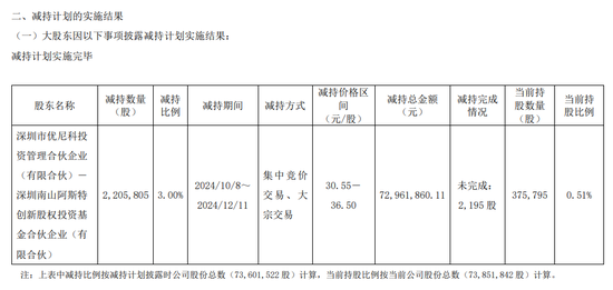 一周金融机构要闻汇总：方正证券斥资5,000万元增资方正香港金控、华创证券创业板打新弃购-第22张图片