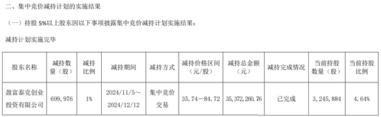 一周金融机构要闻汇总：方正证券斥资5,000万元增资方正香港金控、华创证券创业板打新弃购-第25张图片