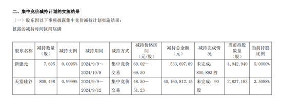 一周金融机构要闻汇总：方正证券斥资5,000万元增资方正香港金控、华创证券创业板打新弃购-第26张图片