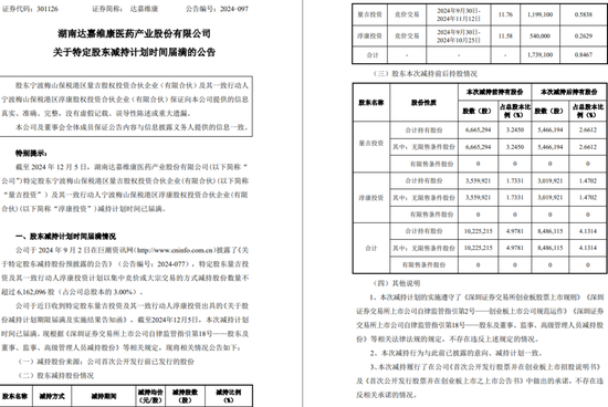 一周金融机构要闻汇总：方正证券斥资5,000万元增资方正香港金控、华创证券创业板打新弃购-第28张图片