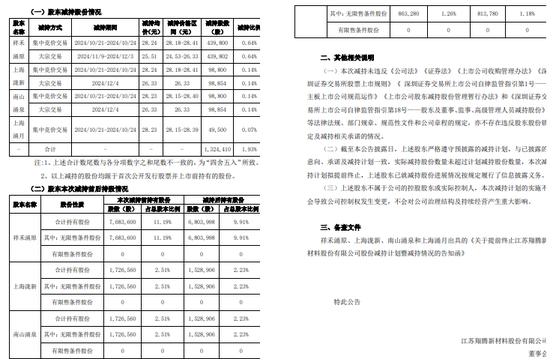 一周金融机构要闻汇总：方正证券斥资5,000万元增资方正香港金控、华创证券创业板打新弃购-第31张图片