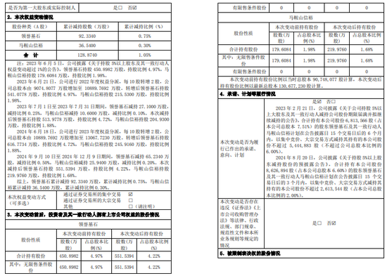 一周金融机构要闻汇总：方正证券斥资5,000万元增资方正香港金控、华创证券创业板打新弃购-第35张图片