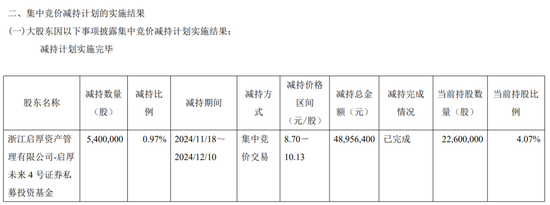 一周金融机构要闻汇总：方正证券斥资5,000万元增资方正香港金控、华创证券创业板打新弃购-第39张图片