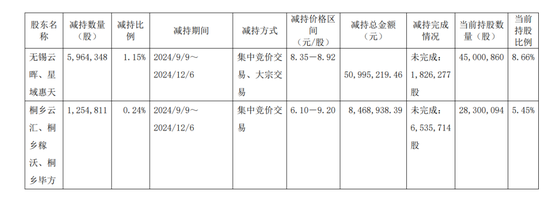 一周金融机构要闻汇总：方正证券斥资5,000万元增资方正香港金控、华创证券创业板打新弃购-第42张图片
