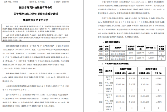 一周金融机构要闻汇总：方正证券斥资5,000万元增资方正香港金控、华创证券创业板打新弃购-第43张图片