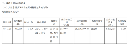 一周金融机构要闻汇总：方正证券斥资5,000万元增资方正香港金控、华创证券创业板打新弃购-第45张图片