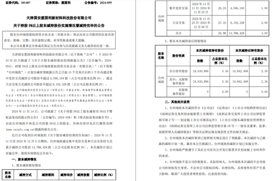 一周金融机构要闻汇总：方正证券斥资5,000万元增资方正香港金控、华创证券创业板打新弃购-第46张图片