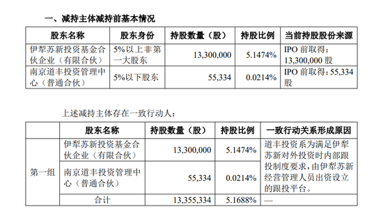 一周金融机构要闻汇总：方正证券斥资5,000万元增资方正香港金控、华创证券创业板打新弃购-第47张图片
