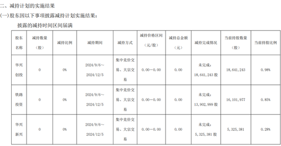 一周金融机构要闻汇总：方正证券斥资5,000万元增资方正香港金控、华创证券创业板打新弃购-第52张图片