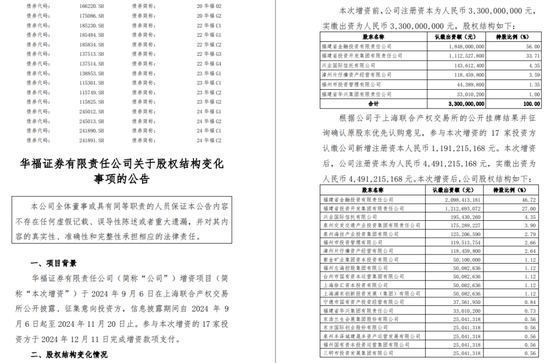 一周金融机构要闻汇总：方正证券斥资5,000万元增资方正香港金控、华创证券创业板打新弃购-第56张图片