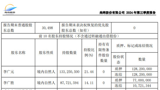 51岁A股实控人，判了！-第3张图片