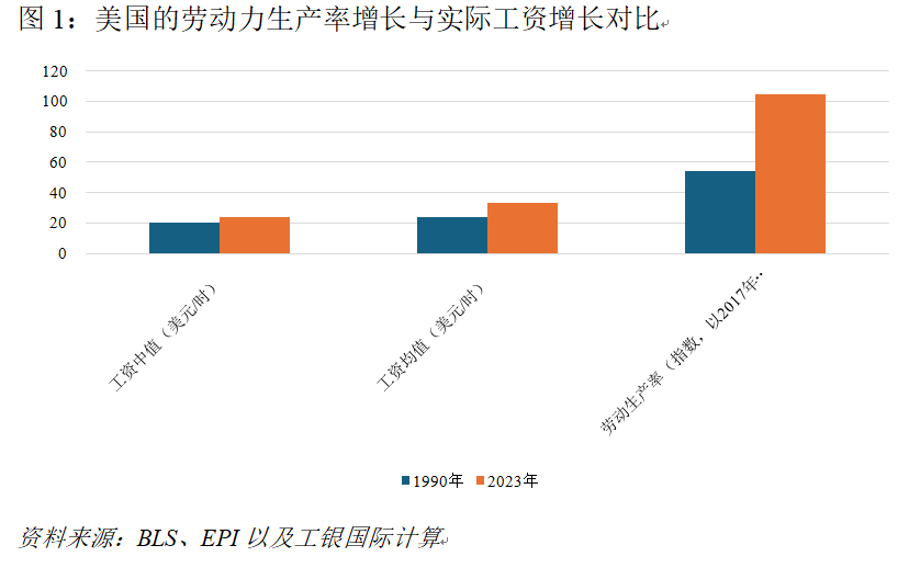 美国经济的长期隐忧：被遗忘的中产-第1张图片