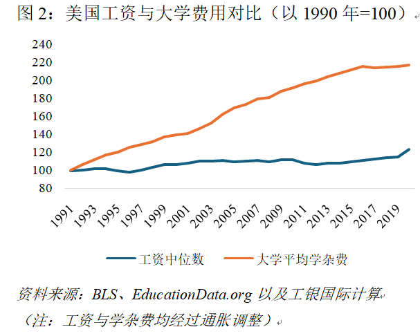 美国经济的长期隐忧：被遗忘的中产-第2张图片
