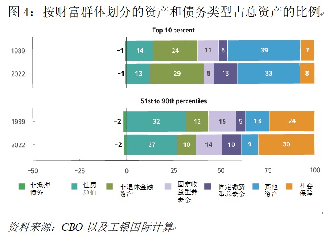 美国经济的长期隐忧：被遗忘的中产-第4张图片