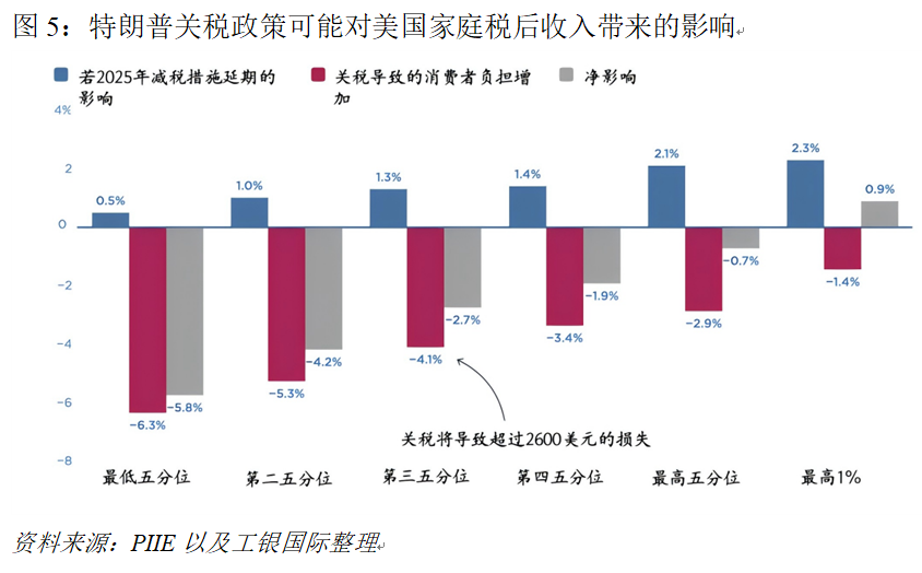 美国经济的长期隐忧：被遗忘的中产-第5张图片