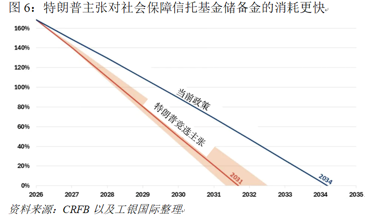 美国经济的长期隐忧：被遗忘的中产-第6张图片