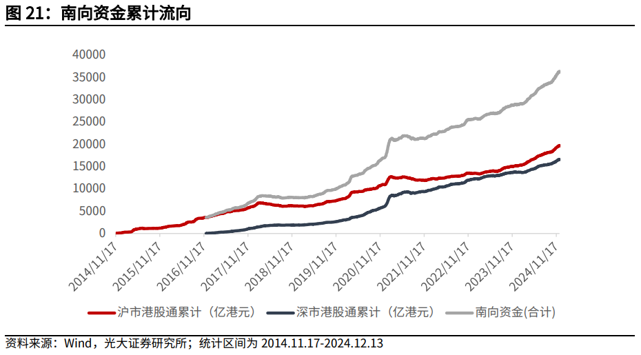 【光大金工】震荡或为年末市场主要特征——金融工程市场跟踪周报20241215-第21张图片