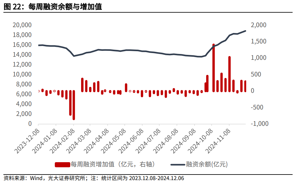 【光大金工】震荡或为年末市场主要特征——金融工程市场跟踪周报20241215-第22张图片