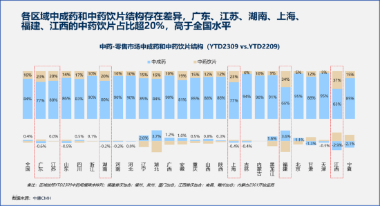 2024中医药产业发展趋势：数智化引领中医药传承与创新-第2张图片