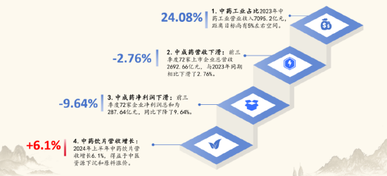 2024中医药产业发展趋势：数智化引领中医药传承与创新-第3张图片
