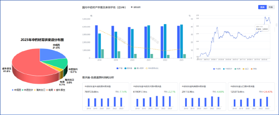 2024中医药产业发展趋势：数智化引领中医药传承与创新-第4张图片